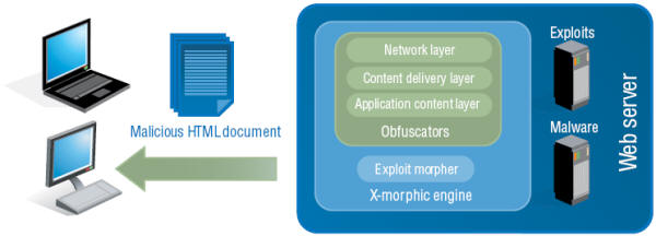 xmorphicengine