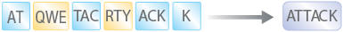 OverwritingRedundantPackets