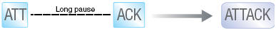 PacketTimeout