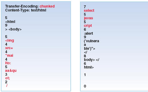 ChunkedEncoding